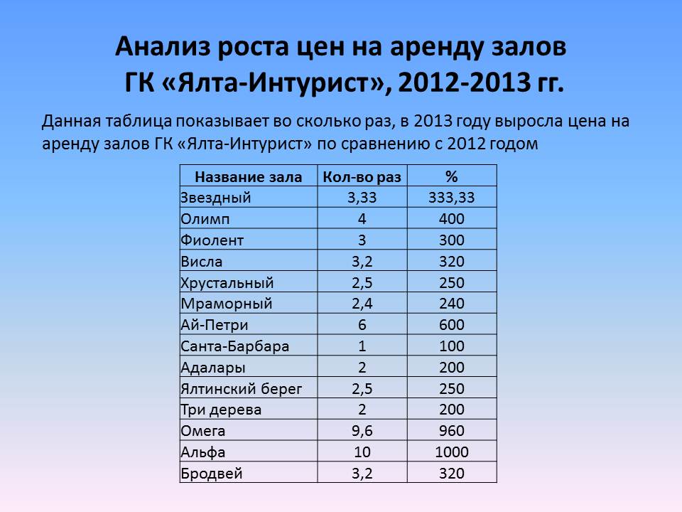 Стоимость участия в ярмарке «Крым. Курорты. Туризм» экономически обусловлена, – эксперт