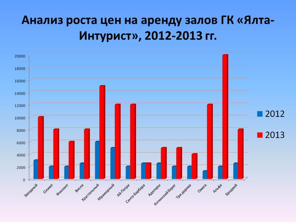 Стоимость участия в ярмарке «Крым. Курорты. Туризм» экономически обусловлена, – эксперт